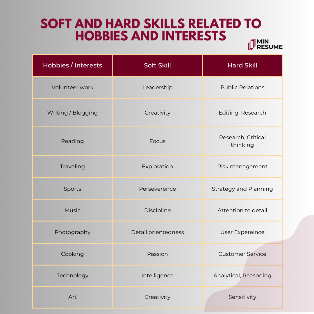 image showing mapping of soft and hard skills to hobbies